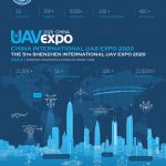 Drone World Congress Aug 2020